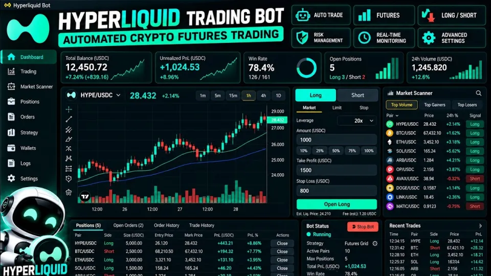 Hyperliquid Bot delivers automated crypto futures trading with advanced features and cross-platform access